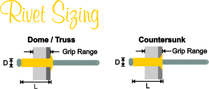Rivet Sizing Image